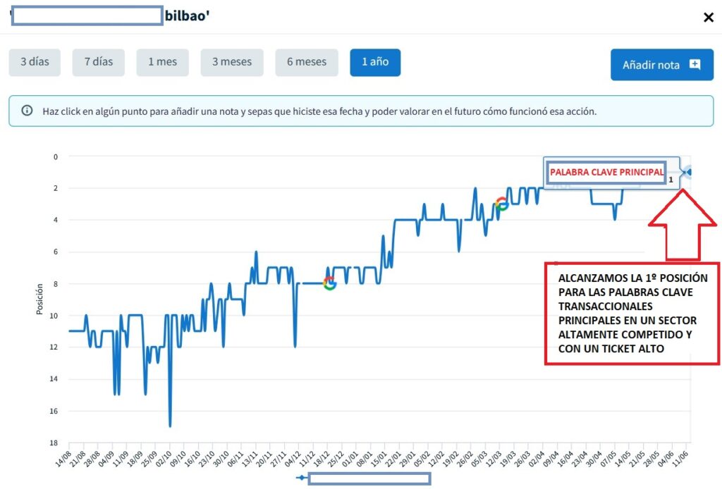 caso exito seo bilbao
