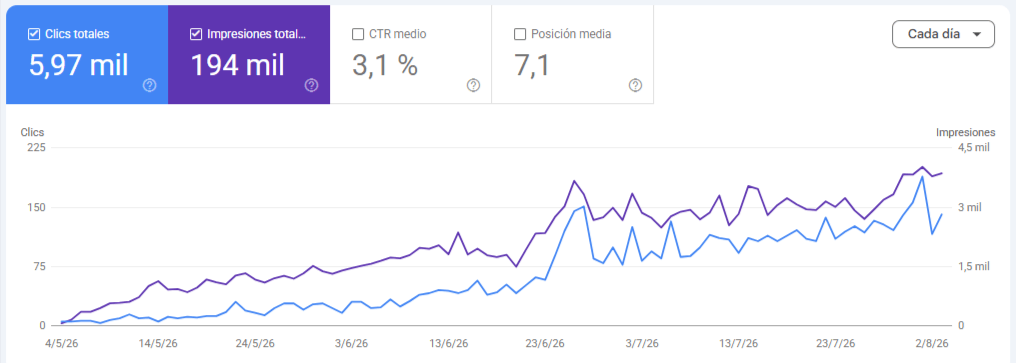 Posicionamiento Web Bilbao 4 Google Search Console de un proyecto SEO de 3 meses