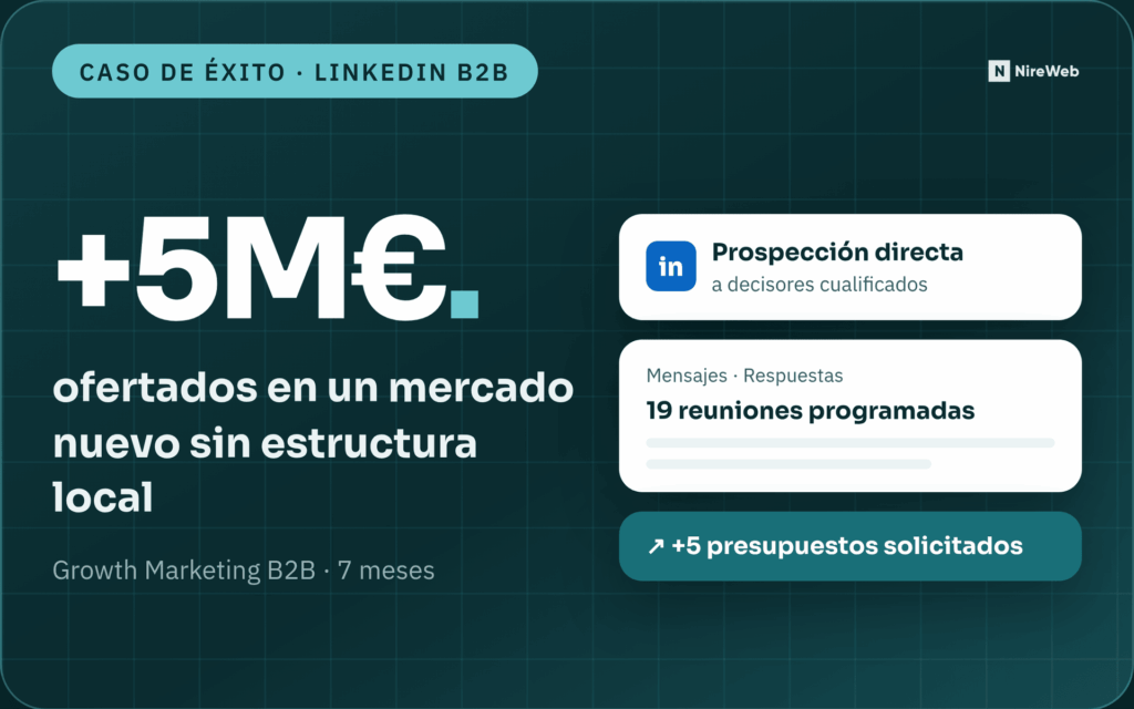 Tarjeta del caso de éxito de growth marketing B2B de NireWeb: más de 5 millones de euros ofertados en el mercado portugués en 7 meses