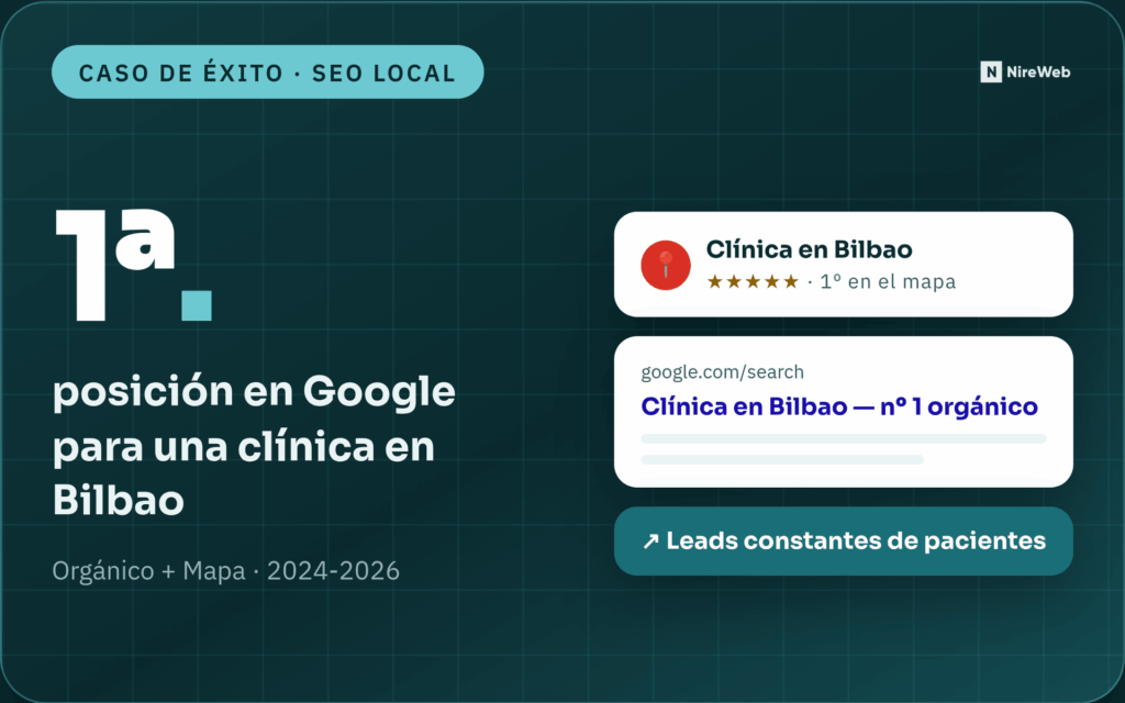 Tarjeta del caso de éxito de SEO local de NireWeb: primera posición en Google y en el mapa para una clínica en Bilbao