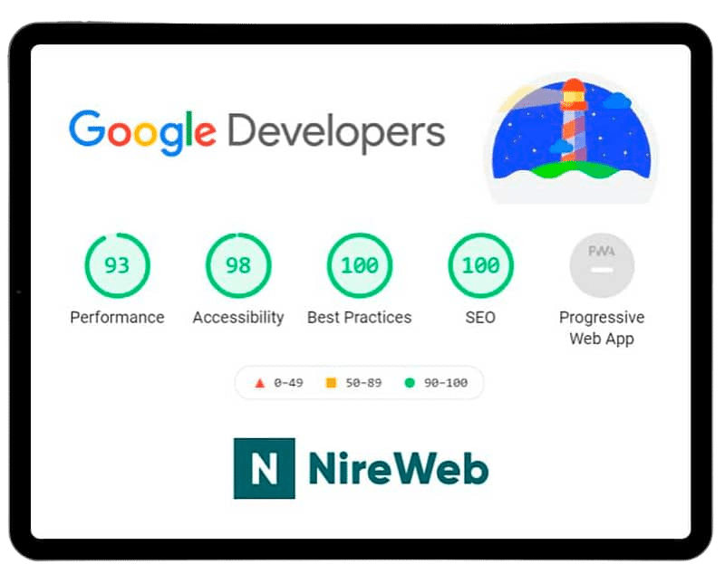 Informe de Google Lighthouse de una página web de NireWeb en Bilbao: rendimiento, accesibilidad, buenas prácticas y SEO